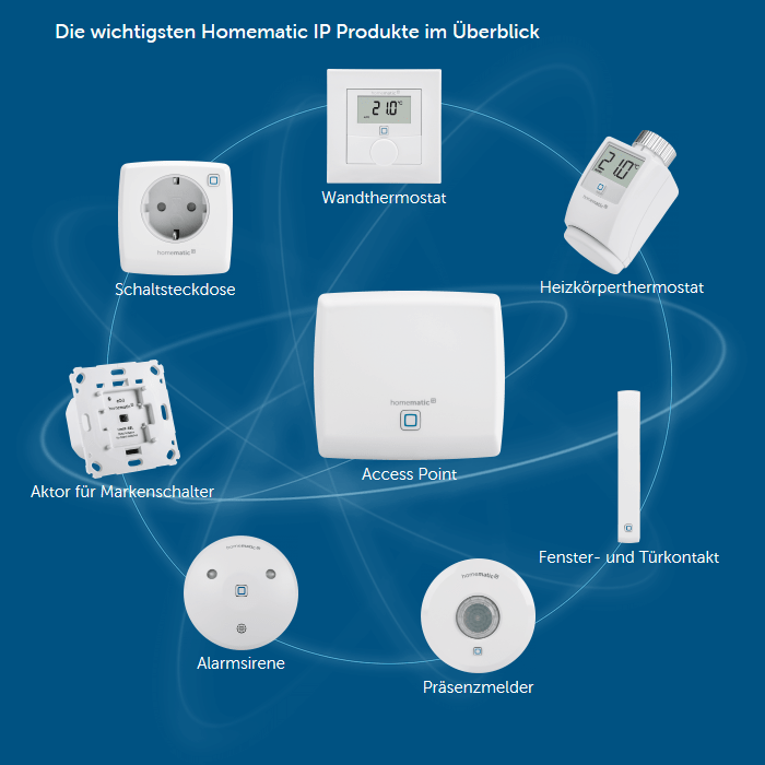 Homematic IP - Übersicht