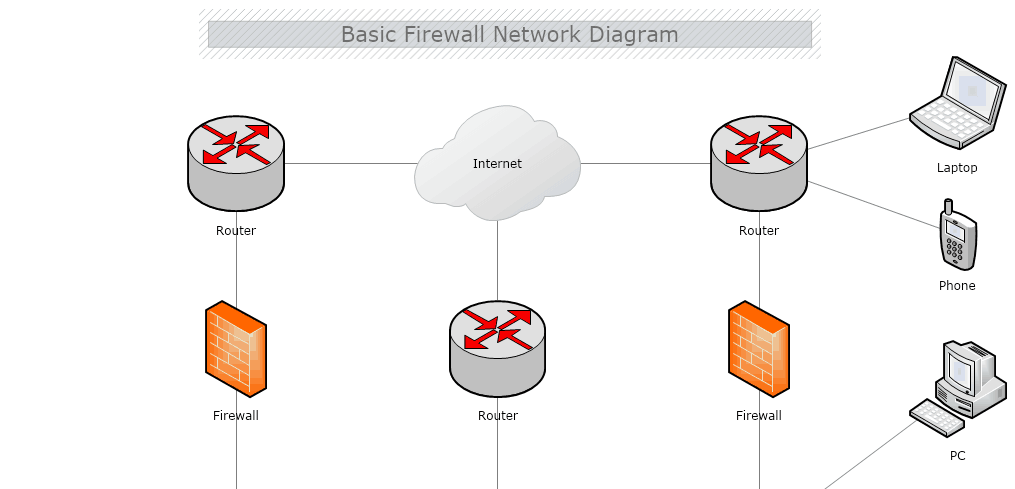 Netzwerk-Diagramm-Programm