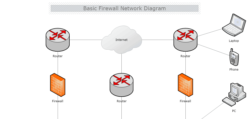 Programm Fur Netzwerk Diagramm Technoy De